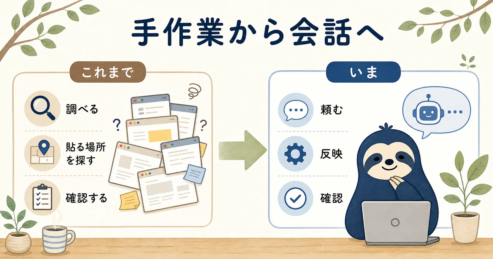 手作業から会話へ、これまでの調べる・貼る場所を探す・確認する流れと、いまの頼む・反映・確認の流れを比べたインフォグラフィック